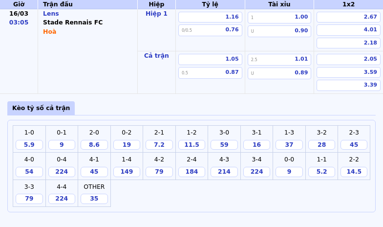 Thông tin bảng tỷ lệ kèo bóng đá Lens vs Stade Rennais FC