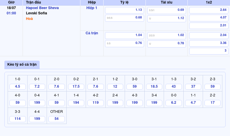 Nhận định soi kèo trận đấu Hapoel Beer Sheva vs Levski Sofia Cuộc đối đầu cân tài cân sức 2 Thông tin bảng tỷ lệ kèo bóng đá Hapoel Beer Sheva vs Levski Sofia