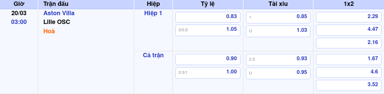 Nhận định Soi kèo Aston Villa vs Lille OSC Cuộc đối đầu hấp dẫn tại đấu trường C2 2 Thông tin bảng tỷ lệ kèo bóng đá Aston Villa vs Lille OSC